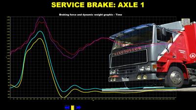 Truck brake tester RBT/C | Heavy-duty brake test bench