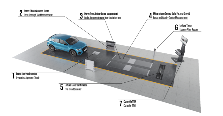 DYNAMIC RECEPTION - Automotive testing equipment - Vamag